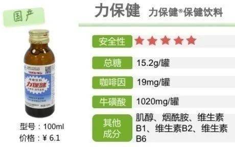 功能飲料測評 是否含違禁物？常喝會胖嗎？