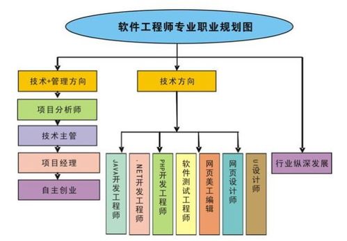 計算機(jī)與軟件工程高考志愿選擇指南及強(qiáng)勢院校推薦